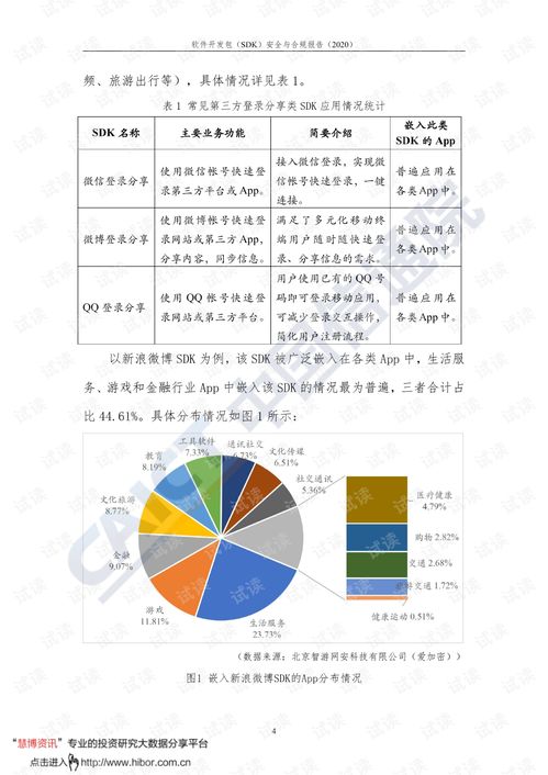 中国信通院发布《2020年互联网行业SDK安全与合规报告》 聚焦网络与信息安全软件开发