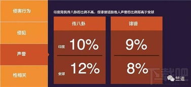 微软发布全球网络文明指数报告，中国位居中游，英国排名垫底，折射数字时代治理新挑战