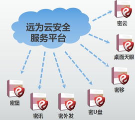 远为软件 补齐在网络安全信息方面的短板,才是紧要