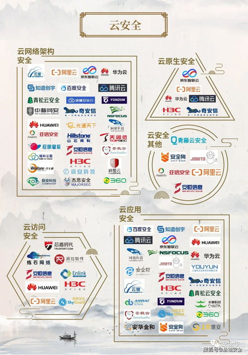 悬镜安全实力领航，荣登中国网络安全行业全景图开发安全三大领域