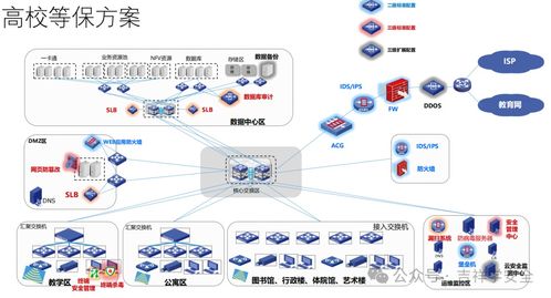100张网络安全等级保护拓扑图，读懂你就能了解网络安全了