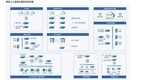 全领域网络安全拓扑图 从基础防御到主动管控的118页洞见